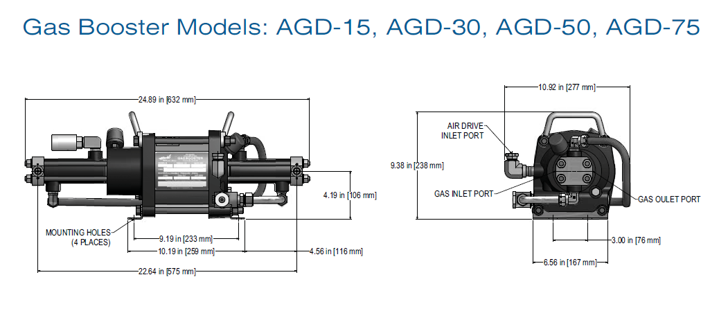 AGD-30