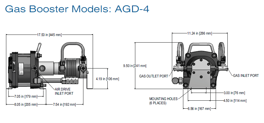 AGD-4