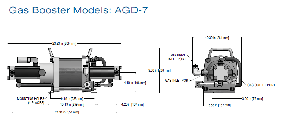AGD-7